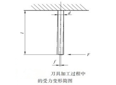 加工中心刀具準備圖片