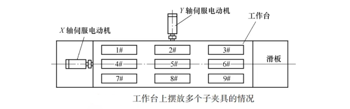 加工中心原點圖片 加工中心原點圖片